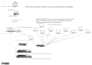 design network configure and troublshoot